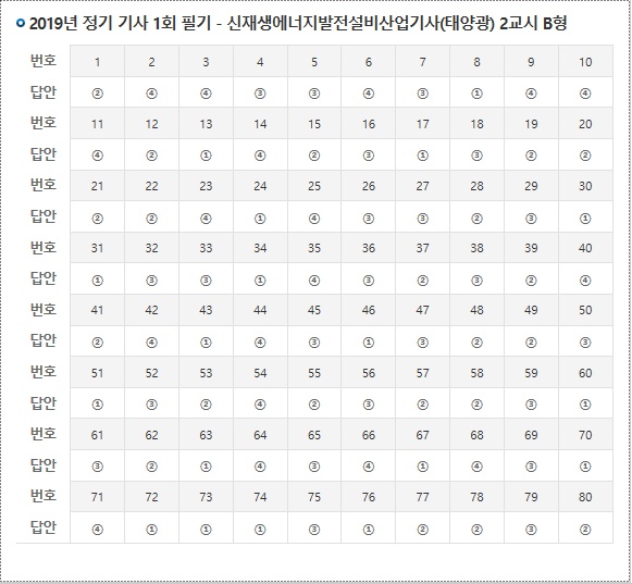 2019-1 신재생에너지발전설비산업기사(태양광)B형.jpg