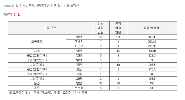 전북교육청_합격선.PNG