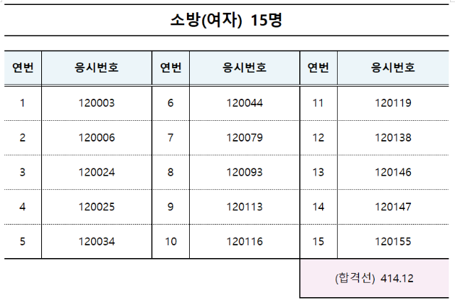 2020 인천 합격선2.png