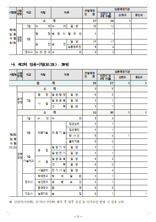 2023년도 인천광역시 지방공무원 임용시험 시행계획 공고 1.png