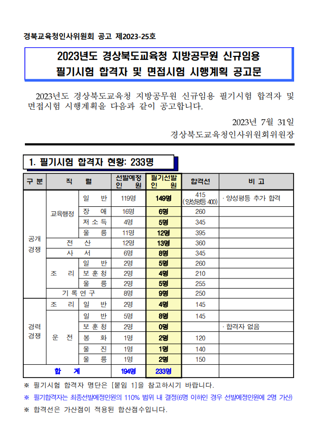 2023년도 경상북도교육청 지방공무원 신규임용 필기시험 합격자 공고문.png